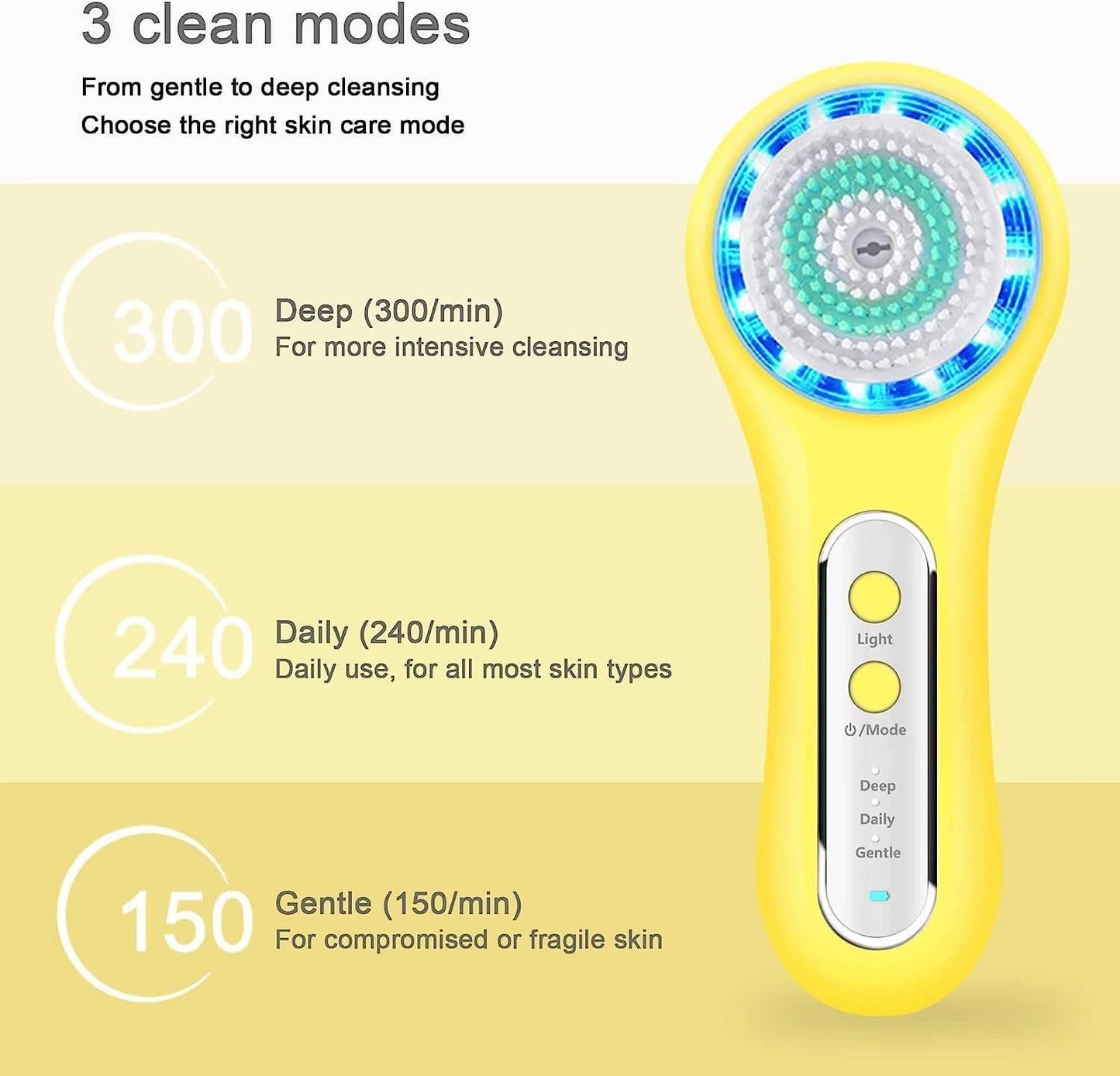 Face Scrubber Exfoliator,Facial Cleansing Brush Rechargeable IPX7 Waterproof with 5 Brush Heads,Electric Face Spin Brush for Exfoliating, Massaging and Deep Cleansing (Black+Gold)