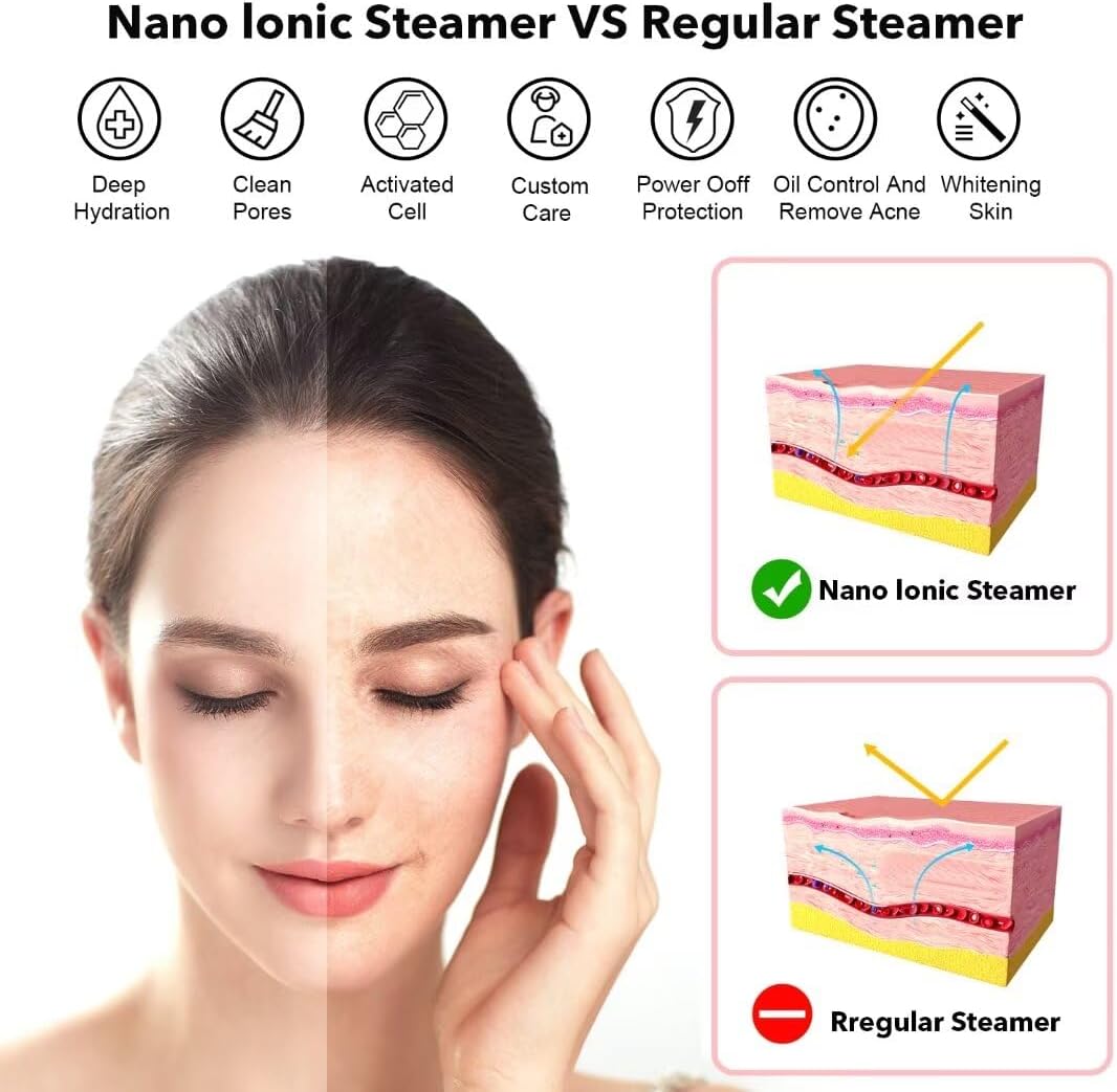 Portable Facial Steamer Nano Face Steamer Warm Mist Home Skin Spa Steamers for Sinuses Acne Pores Cleanse Blackhead Remover Kit Mask Brush