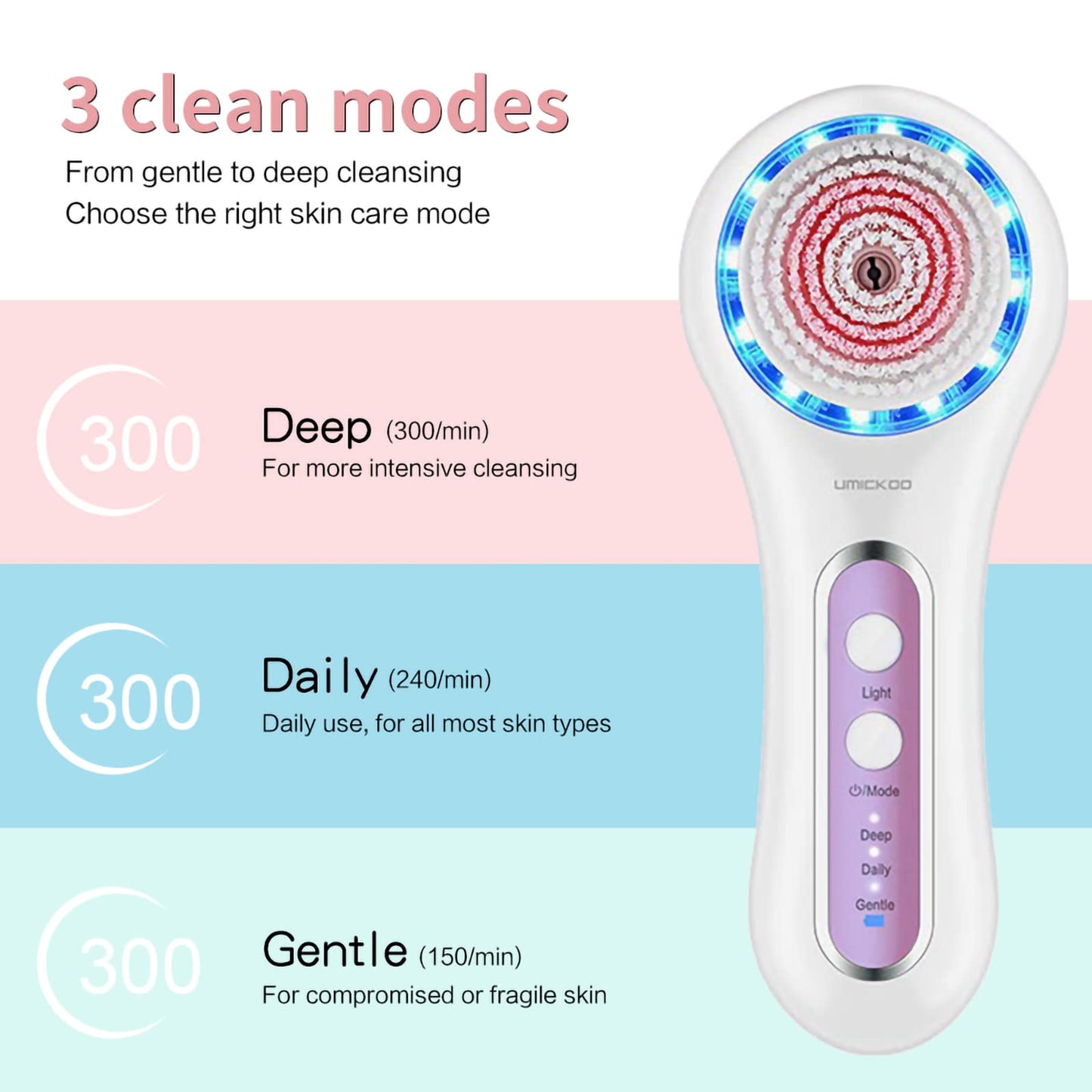 Face Scrubber Exfoliator,Facial Cleansing Brush Rechargeable IPX7 Waterproof with 5 Brush Heads,Electric Face Spin Brush for Exfoliating, Massaging and Deep Cleansing (Black+Gold)