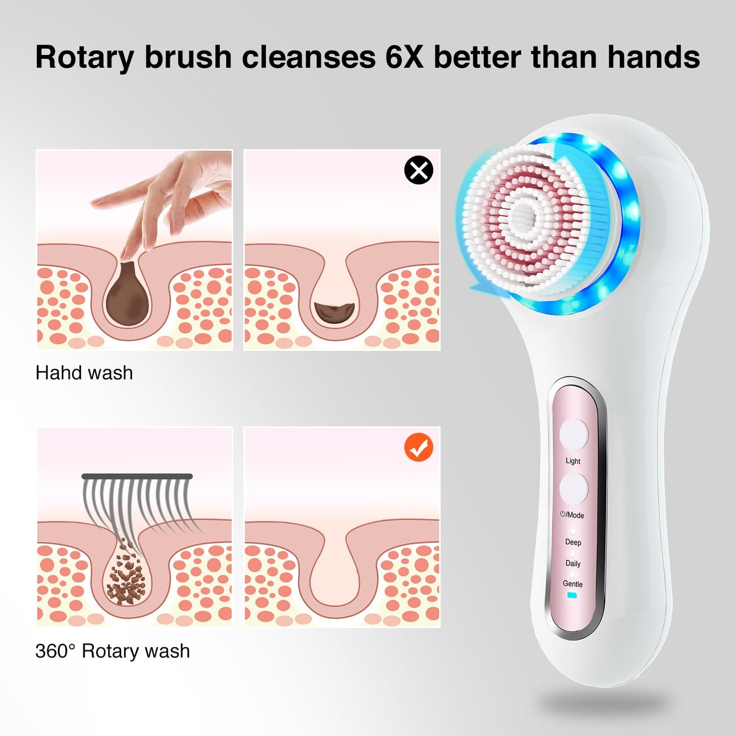 Face Scrubber Exfoliator,Facial Cleansing Brush Rechargeable IPX7 Waterproof with 5 Brush Heads,Electric Face Spin Brush for Exfoliating, Massaging and Deep Cleansing (Black+Gold)