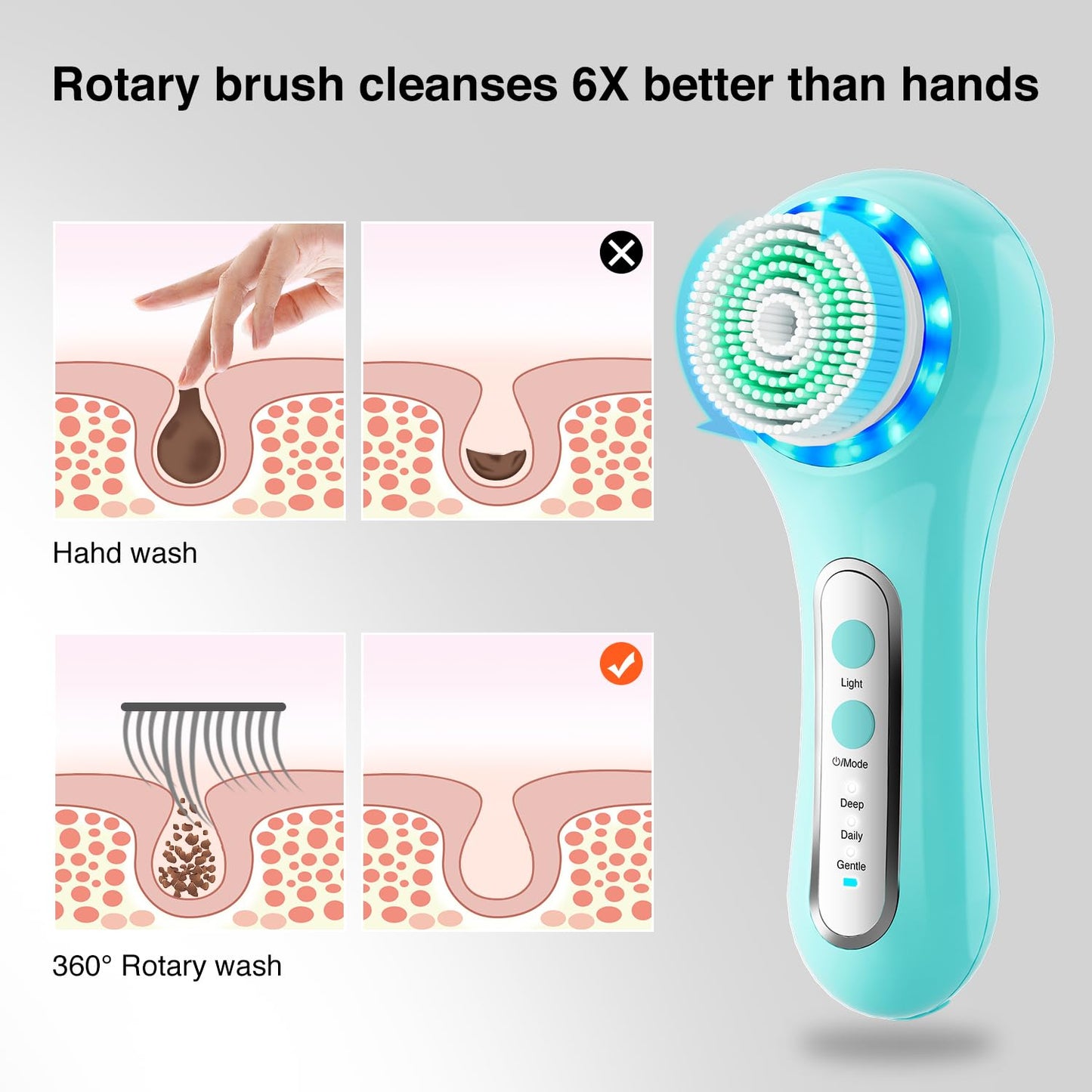 Face Scrubber Exfoliator,Facial Cleansing Brush Rechargeable IPX7 Waterproof with 5 Brush Heads,Electric Face Spin Brush for Exfoliating, Massaging and Deep Cleansing (Black+Gold)