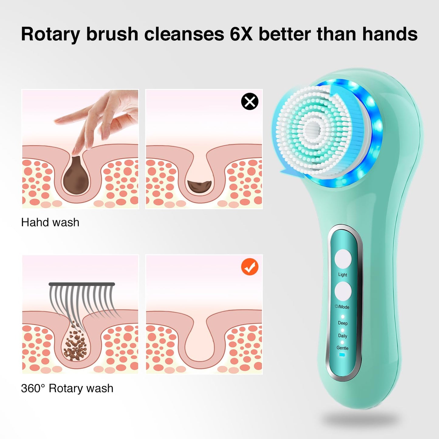 Face Scrubber Exfoliator,Facial Cleansing Brush Rechargeable IPX7 Waterproof with 5 Brush Heads,Electric Face Spin Brush for Exfoliating, Massaging and Deep Cleansing (Black+Gold)