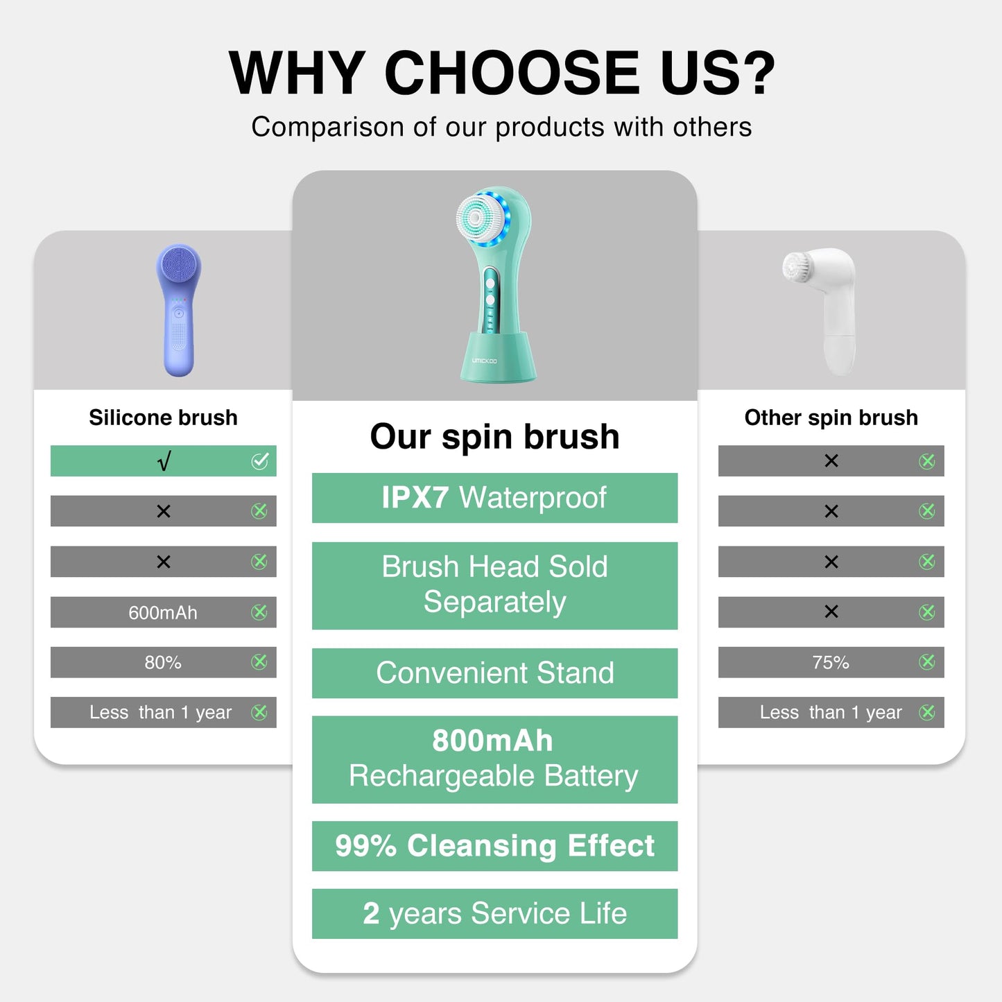 Face Scrubber Exfoliator,Facial Cleansing Brush Rechargeable IPX7 Waterproof with 5 Brush Heads,Electric Face Spin Brush for Exfoliating, Massaging and Deep Cleansing (Black+Gold)